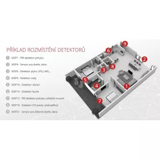 iGET SECURITY M4 - Sistem de securitate de alarmă WiFi / GSM