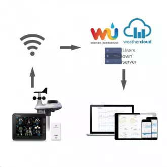EOL - GARNI 2055 Arcus - Stație meteo Wi-Fi EOL - GARNI 2055 Arcus - Stație meteo Wi-Fi