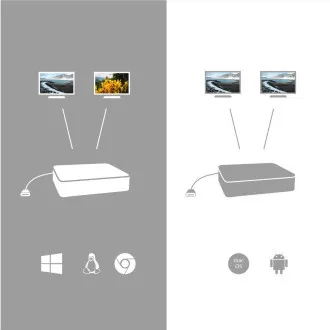Stație de andocare cu ecran dublu tec USB-C, livrare de putere 100 W - Utilizat