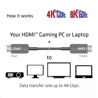 Cablu Club3D Cablu AOC certificat HDMI™ ultra rapid 8K60Hz, 4K120Hz, 10m