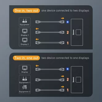 Splitter HDMI Baseus Matrix 2in1 / 1v2 gri Splitter HDMI Baseus Matrix 2in1 / 1v2 gri