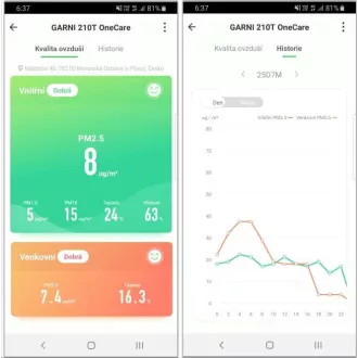 GARNI 210T OneCare - contor inteligent de calitate a aerului