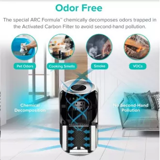 Purificator de aer Levoit Core350-RAC Purificator de aer Levoit Core350-RAC