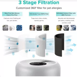 Purificator de aer Levoit Core350-RAC Purificator de aer Levoit Core350-RAC