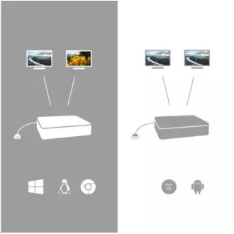 Stație de andocare iTec USB-C HDMI DP, putere 100 W + încărcător universal 112 W Stație de andocare iTec USB-C HDMI DP, putere 100 W + încărcător universal 112 W