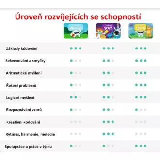 Joc interactiv Osmo Coding Starter Kit pentru iPad Joc interactiv Osmo Coding Starter Kit pentru iPad
