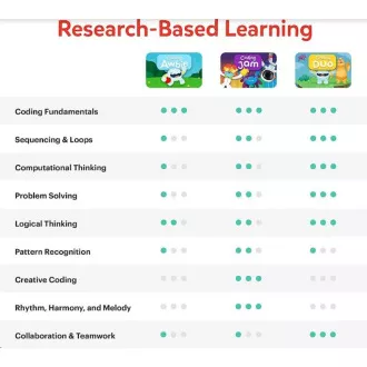 Joc interactiv Osmo Coding Starter Kit pentru iPad Joc interactiv Osmo Coding Starter Kit pentru iPad