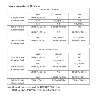 Stație de andocare Club3D USB-C 14v1, 1xDP, 1xHDMI, 1xVGA, 2xUSB-C, 5xUSB, cititor de carduri SD, neagră