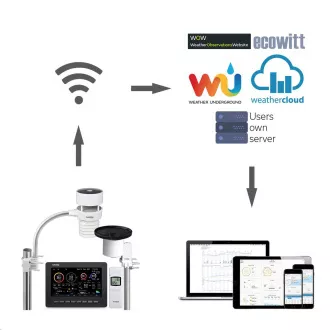 GARNI 3055 Arcus - Statie meteo Wi-Fi
