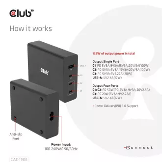 Încărcător de călătorie Club3D 132W cu tehnologie GAN, 4xUSB-A și USB-C, suport PD 3.0