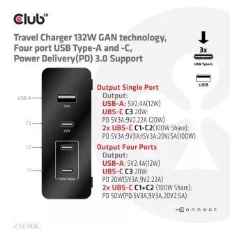 Încărcător de călătorie Club3D 132W cu tehnologie GAN, 4xUSB-A și USB-C, suport PD 3.0