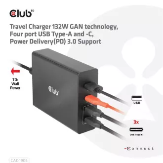 Încărcător de călătorie Club3D 132W cu tehnologie GAN, 4xUSB-A și USB-C, suport PD 3.0