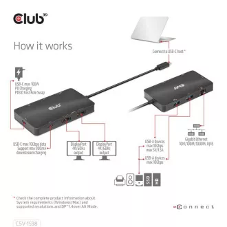 Stație de andocare Club3D USB-C 7 în 1, 2xDP, 2xUSB-C, 2xUSB, 1xRJ45, neagră