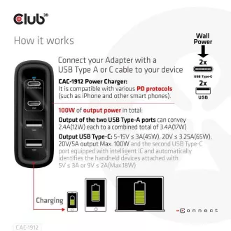 Încărcător de călătorie Club3D 100W cu tehnologie GAN, 4xUSB-A și USB-C, suport PD 3.0