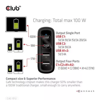Încărcător de călătorie Club3D 100W cu tehnologie GAN, 4xUSB-A și USB-C, suport PD 3.0