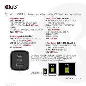 Încărcător de călătorie Club3D 65W cu tehnologie GAN, 3 porturi (2xUSB-C USB-A), suport Power Delivery(PD) 3.0 Încărcător de călătorie Club3D 65W cu tehnologie GAN, 3 porturi (2xUSB-C USB-A), suport Power Delivery(PD) 3.0