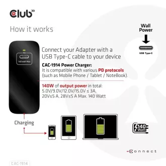 Încărcător de călătorie Club3D USB-C 140W