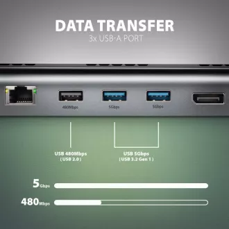 AXAGON HMC-4KX3 Hub USB 5Gbps, 3x USB-A, 2x HDMI, DP, RJ-45 GLAN, SD/microSD, audio, PD 100W, cablu USB-C 40cm