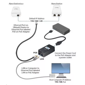 UBNT airMAX NanoStation M2 [2.4GHz, antenă 11dBi, Client/AP/Repeater, 802.11b/g/n, MIMO]