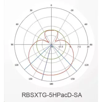MikroTik SXT SA5 ac, CPU 720MHz, 128MB RAM, 1x LAN, integrat. Wi-Fi 5GHz, 2x13dBi, 802.11a/n/ac, incl. Licenta L4
