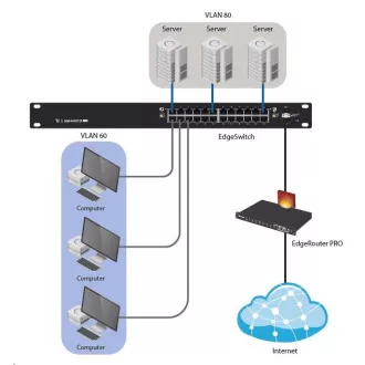 UBNT EdgeSwitch ES-24-250W [26Gbps, 250W, PoE activ (802.3af/at) și pasiv (24V), 2xSFP, L2/L3]