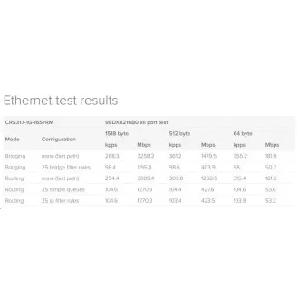 MikroTik Cloud Router Switch CRS317-1G-16S+RM, CPU dual-core 800MHz, 1GB, 1xGLAN, 16xSFP+ slot, incl. L6
