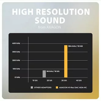 AXAGON ADA-HC, USB-C la mufă de 3,5 mm - Adaptor audio DAC de înaltă rezoluție, 384 kHz/32 biți, stereo