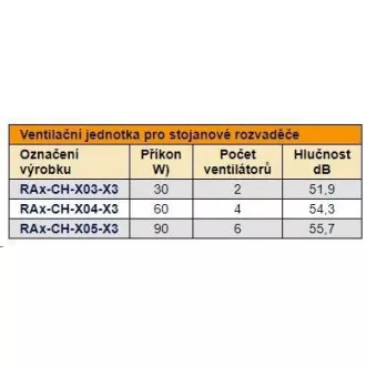 TRITON Unitate de ventilație superioară (inferioară), 2 ventilatoare-230V/30W, termostat, negru