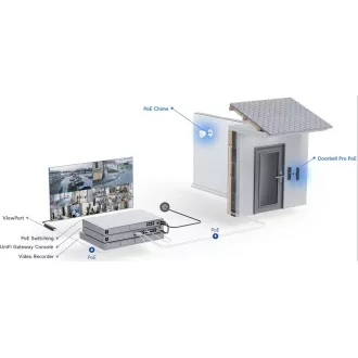 Kit UBNT UVC-G4 Doorbell Pro PoE
