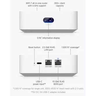 UBNT Unifi Express 7