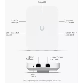 UBNT UniFi AP U7 Încastrabil