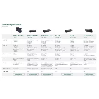 Stație de andocare DELL Performance WD19DCS 210W Stație de andocare DELL Performance WD19DCS 210W