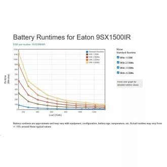 Eaton 9SX1500IR, UPS 1500VA / 1350W, LCD, ON-LINE, rack 2U Eaton 9SX1500IR, UPS 1500VA / 1350W, LCD, ON-LINE, rack 2U
