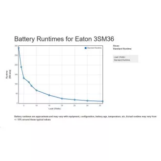 Eaton 3S Mini UPS, 36W DC, 9V/12V/15V/19V, 2200mAh, 4 conectori diferiți Eaton 3S Mini UPS, 36W DC, 9V/12V/15V/19V, 2200mAh, 4 conectori diferiți