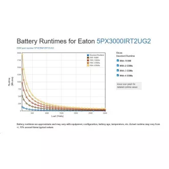 Eaton 5PX 3000i RT2U G2, UPS Gen2 3000VA / 3000W, 8 prize IEC, rack/tower (EBM: 5PXEBM72RT2UG2)