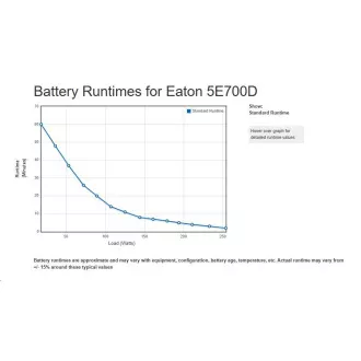 Eaton 5E 700 DIN G2, UPS 700VA / 360 W, 2x UPS DIN