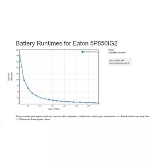 Eaton 5P 850i, gen2, UPS 850VA / 680W, 6 prize IEC C13, LCD Eaton 5P 850i, gen2, UPS 850VA / 680W, 6 prize IEC C13, LCD