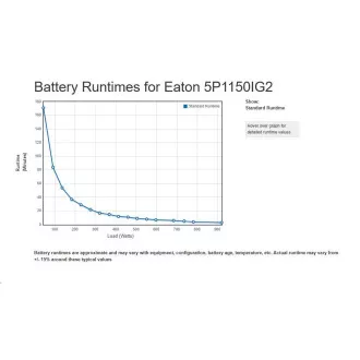 Eaton 5P 1150i, gen2, UPS 1150VA / 920W, 8 prize IEC C13, LCD Eaton 5P 1150i, gen2, UPS 1150VA / 920W, 8 prize IEC C13, LCD