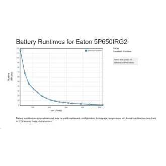 Eaton 5P 650i Rack1U, gen2, UPS 650VA / 520W, 4 prize IEC C13, LCD Eaton 5P 650i Rack1U, gen2, UPS 650VA / 520W, 4 prize IEC C13, LCD