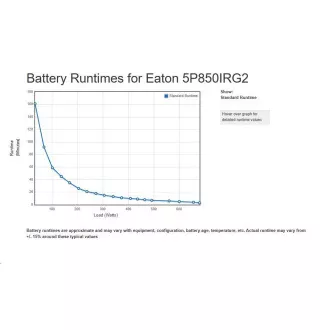 Eaton 5P 850i Rack1U, gen2, UPS 850VA / 680W, 4 prize IEC C13, LCD