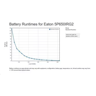 Eaton 5P 650i Rack1U, gen2, UPS 650VA / 520W, 4 prize IEC C13, LCD, Netpack Eaton 5P 650i Rack1U, gen2, UPS 650VA / 520W, 4 prize IEC C13, LCD, Netpack