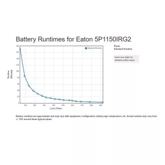 Eaton 5P 1150i Rack1U, gen2, UPS 1150VA / 920W, 6 prize IEC C13, LCD, Netpack Eaton 5P 1150i Rack1U, gen2, UPS 1150VA / 920W, 6 prize IEC C13, LCD, Netpack