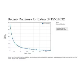 Eaton 5P 1550i Rack1U, gen2, UPS 1550VA / 1350W, 6 prize IEC C13, LCD, Netpack Eaton 5P 1550i Rack1U, gen2, UPS 1550VA / 1350W, 6 prize IEC C13, LCD, Netpack