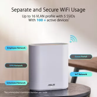 Sistem WiFi 6 ASUS ExpertWiFi EBM68 AX7800 Tri-band Mesh (pachet de 2)