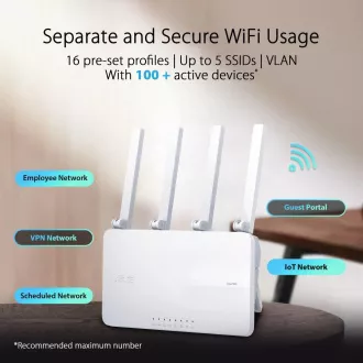 Sistem WiFi 6 ASUS ExpertWiFi EBR63 AX3000 Dual-band