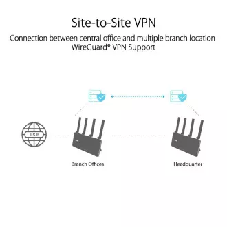 Sistem WiFi 6 ASUS ExpertWiFi EBR63 AX3000 Dual-band