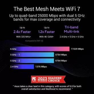 ASUS ZenWifi BQ16 1 pachet, Router extensibil WiFi7, AiMesh, 2x WAN/LAN, 3x LAN, 1x USB 3.0