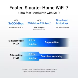 Router ASUS RT-BE58U WiFi 7, AiMesh, Dual Band, 1xWAN, 4xLAN Router ASUS RT-BE58U WiFi 7, AiMesh, Dual Band, 1xWAN, 4xLAN