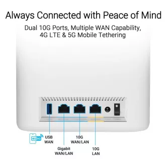 ASUS ZenWifi BT10 2-pack, WiFi7 Router extensibil, AiMesh, 2x WAN/LAN, 1x LAN, 1x 3.0