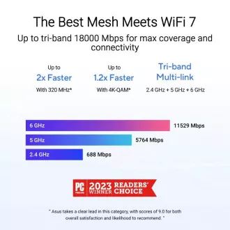 ASUS ZenWifi BT10 pachet de 3, router extensibil WiFi7, AiMesh, 2x WAN/LAN, 1x LAN, 1x 3.0